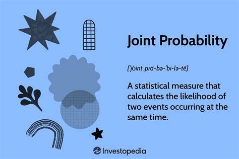 Joint Probability: Definition, Formula, and Example