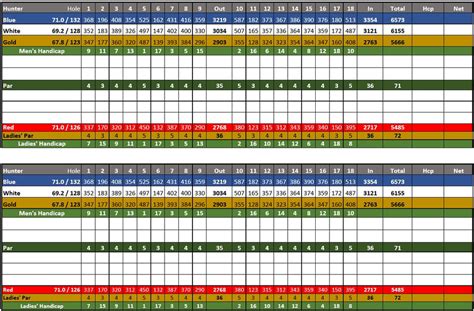 Printable Scorecard