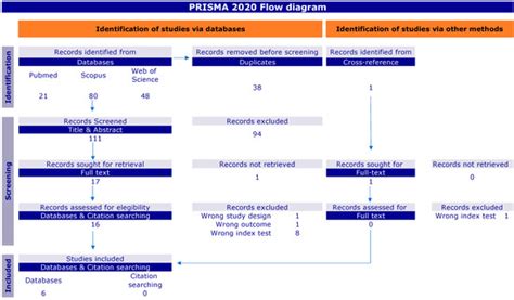 Diagnostics | Free Full-Text | Clinical Validity of Anti-Proteinase 3 Antibodies in Patients ...