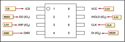 Spi flash pinout