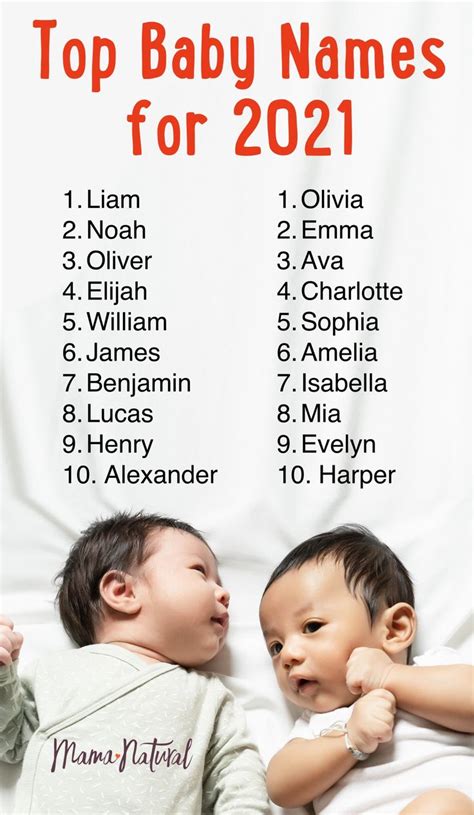 The Top Baby Names For Girls In That You Ve Probably Never Heard Of | SexiezPicz Web Porn