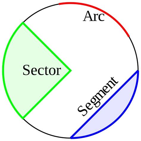 Circle Slices Diagram - Free Math Pictures