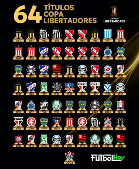 Todos los campeones de la Copa Libertadores por año