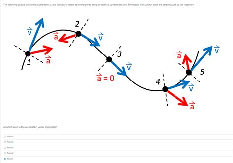 Solved The following picture shows the acceleration, a, and | Chegg.com