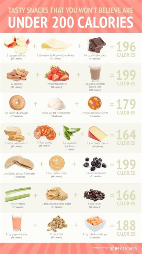 Fast Diet Michael Mosley Diet Plan By Guru Mann | No calorie snacks, 200 calorie snacks ...