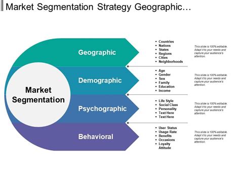 Market Segmentation Strategy Geographic Demographic Psychographic Behavioral | PowerPoint Slide ...