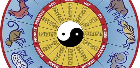 2017 Chinese Zodiac and Feng Shui Forecast | Philippine Tatler