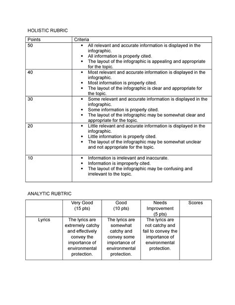 Rubric - HOLISTIC RUBRIC Points Criteria 50 All relevant and accurate information is displayed ...