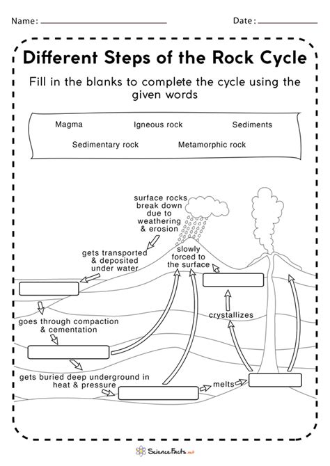 Rock Cycle Diagram Worksheet