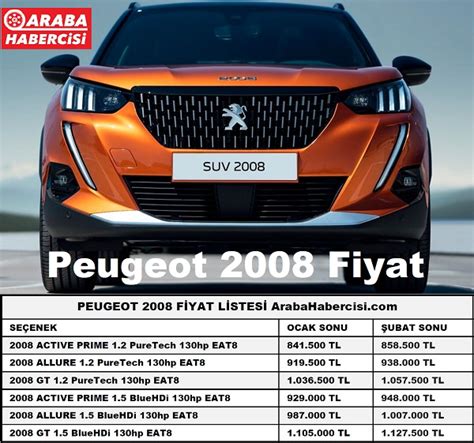 2023 Peugeot 2008 fiyat listesi karşılaştırması. Peugeot 2023. 2023 ...