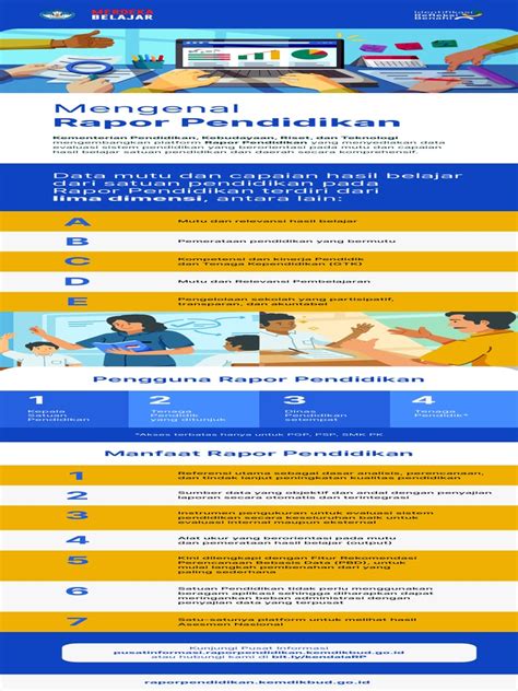 Mengenal Rapor Pendidikan | PDF