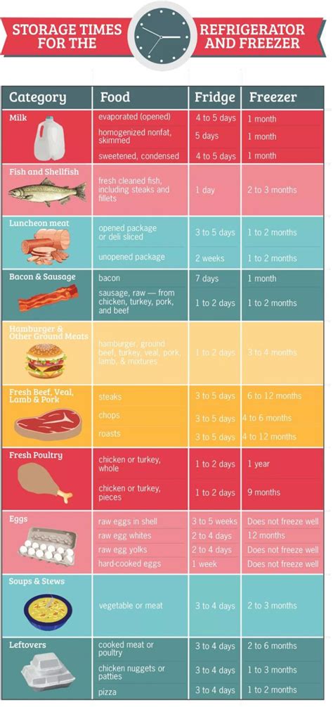 Free Printable Printable Food Storage Worksheets - FreePrintable.me