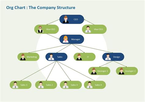 Org Charts * Importance, Benefits & Examples - EdrawMax