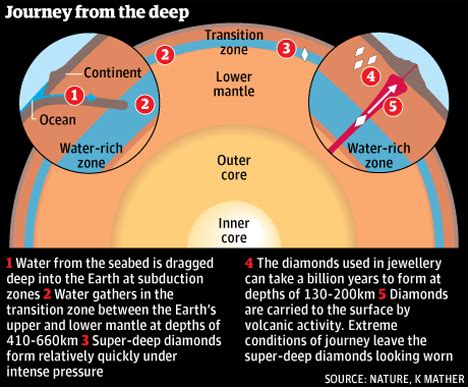 The Rock That Proves There’s an Ocean Under Earth’s Crust | Gadgets ...