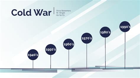 Cold War: Major Events and Timelines by Olivia Steemers on Prezi