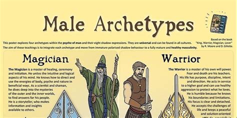 Masculine Archetypes for all genders