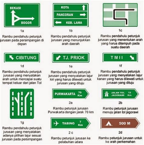 INI DIA...!!! RAMBU PETUNJUK ARAH LENGKAP DISERTAI KETERANGAN