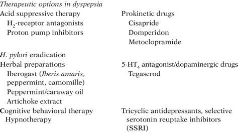 1. Therapeutic options in the treatment of dyspepsia. | Download Table