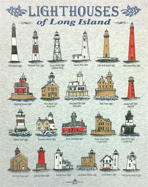 Lighthouses of long Island New York