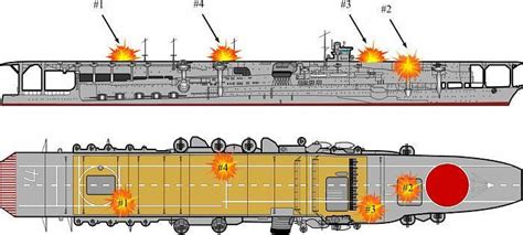 Wreck of HIJMS Kaga (加賀)