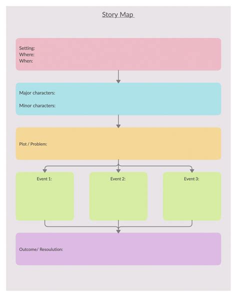 The Ultimate List of Graphic Organizers for Teachers and Students ...