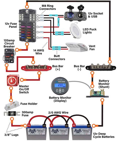 12V Electric Guide For Camper Vans & RVs (With Wiring Diagrams)