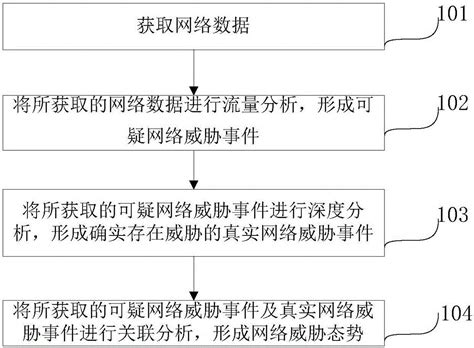 一种网络威胁检测系统及检测方法与流程