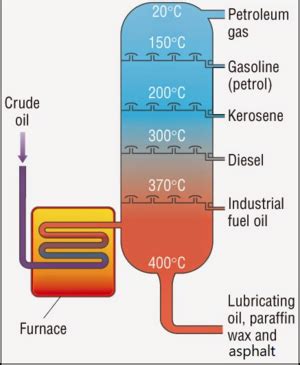 Petroleum Hydrocarbons (PHCs) - Enviro Wiki