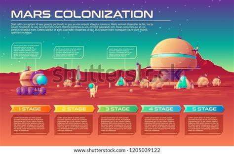 Mars Colonization Infographics Timeline Template Stages Stock ...