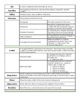 Elements of Literature Chart - Study Guide - Review Sheet - ELA Vocabulary