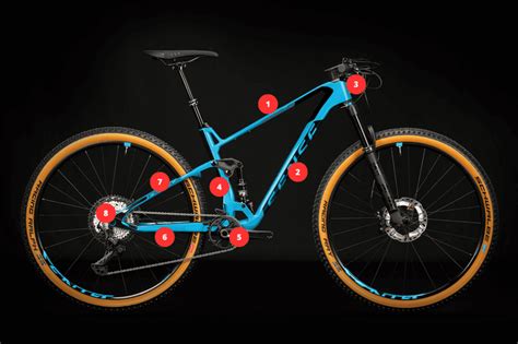 Bike Frame Diagram