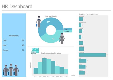 HR Dashboard Solution | ConceptDraw.com