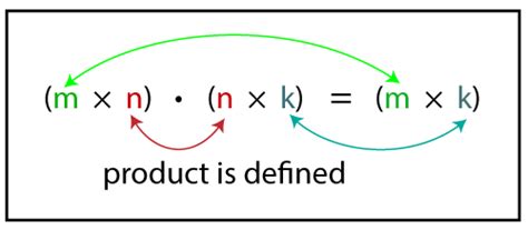 Matrix Multiplication - JavaTpoint