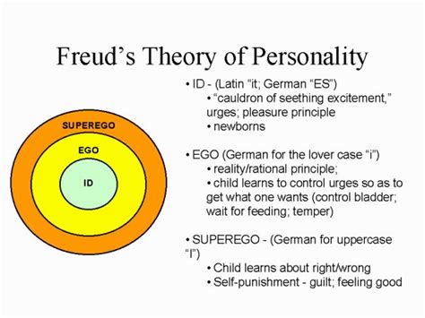 Freud's Theory of Personality - CortezkruwCraig