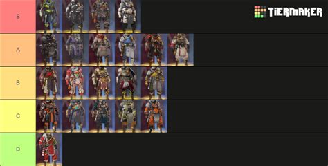 Apex Legends Legendary skins Caustic (Updated 25/06/2022) Tier List (Community Rankings) - TierMaker