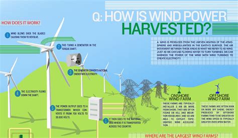 Wind Turbines Pros and Cons - HRF