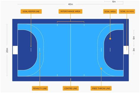 Handball Rules: Summary of The Official Rules of Handball