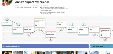 Customer Journey Map Examples | Smaply Blog