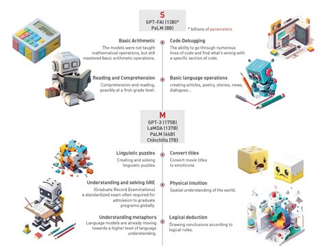 AI Achievements Unlocked: Emergent Abilities in Large Language Models - AI Demos