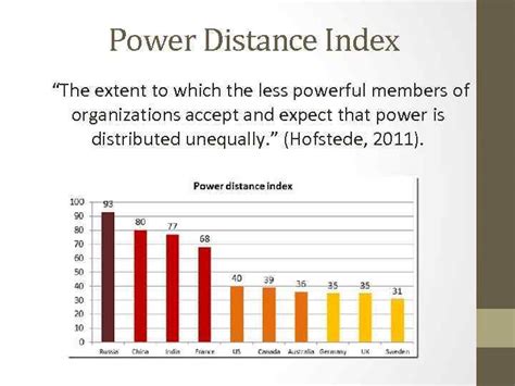 Hofstede s Dimensions of Culture Undoubtedly the most significant