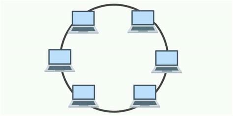 6 Best Network Topologies Explained - Pros & Cons [Includes Diagrams]