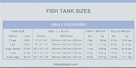 Aquarium Dimensions & Weight: Length, Width, & Height