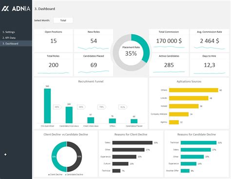 Excel Spreadsheet Dashboard pertaining to Hr Recruitment Dashboard Template Adnia Solutions — db ...