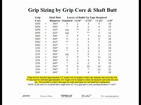 Golf Club Grip Sizing Charts Part 3 of 6 - YouTube