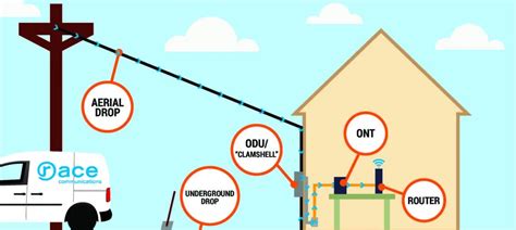 How Does Fiber Internet Work: Connected at the Speed of Light - Race ...