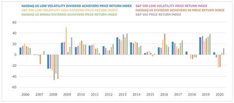 Don't Buy These 2 Popular Dividend Stocks | Seeking Alpha