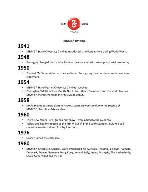 M&M's History Timeline - DocsLib