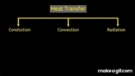 Heat Conduction Animation