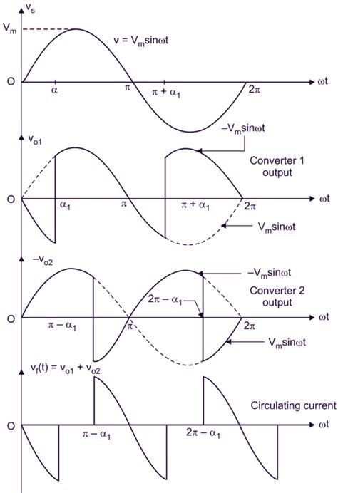 What is Dual Converter? Working, Circuit diagram & Waveforms ...