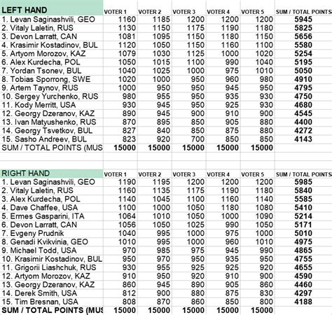 WORLD ARMWRESTLING RANKINGS by Experts • ARMWRESTLING • ARMWRESTLING NEWS XSPORTNEWS.COM